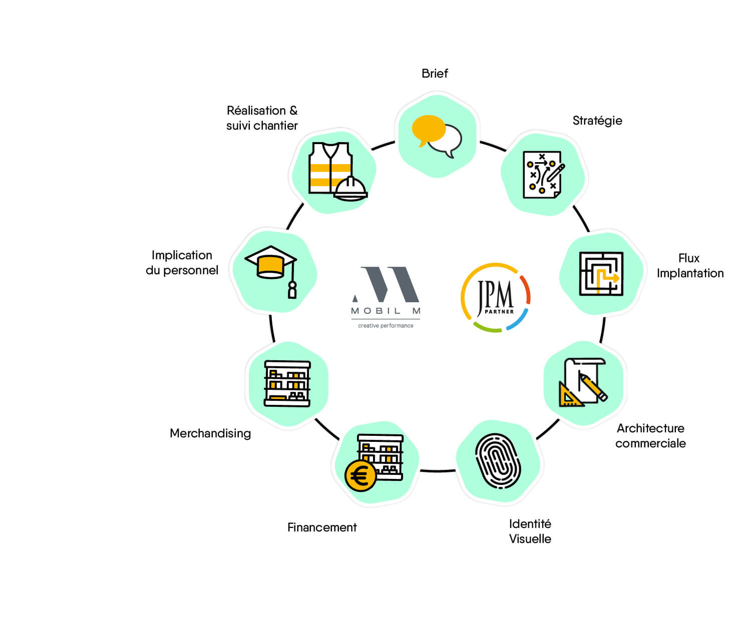 Mobil M ✕ JPM PARTNER