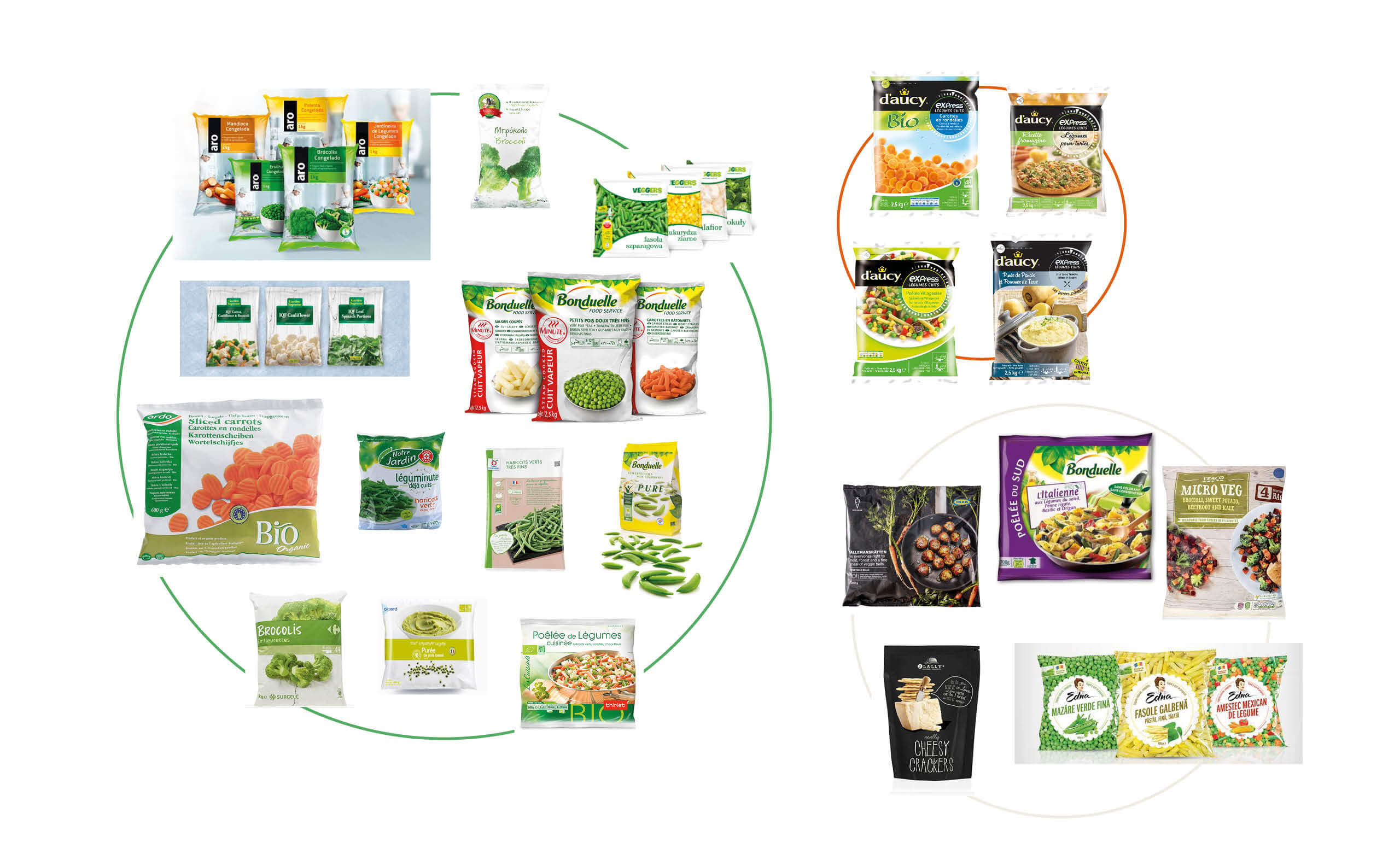 benchmark concurrence packaging produits